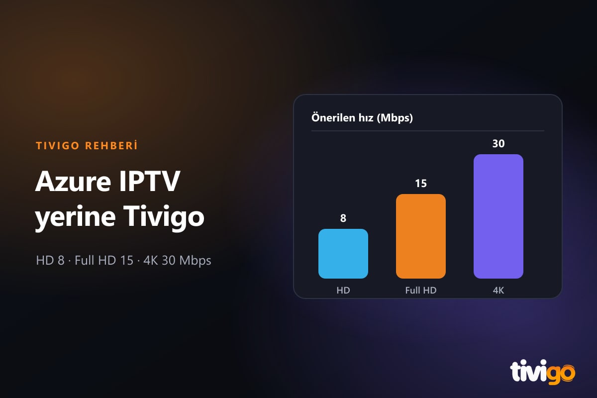 HD, Full HD ve 4K için önerilen internet hızını gösteren sütun grafik