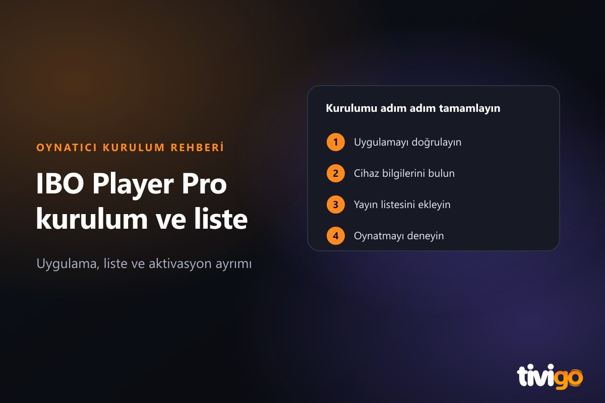 IBO Player Pro için cihaz kimliği, liste ekleme ve aktivasyonu gösteren numaralı adımlar