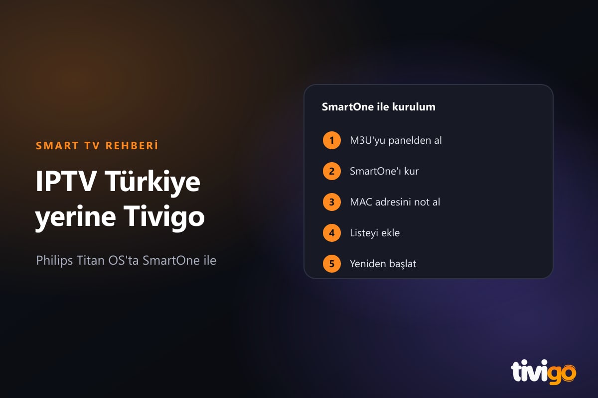 Philips Titan OS televizyon ekranında SmartOne MAC adresi ve M3U etiketleri