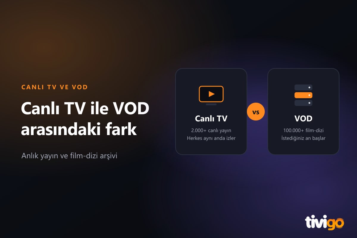 Canlı TV ve VOD arşivini yan yana gösteren iki kart