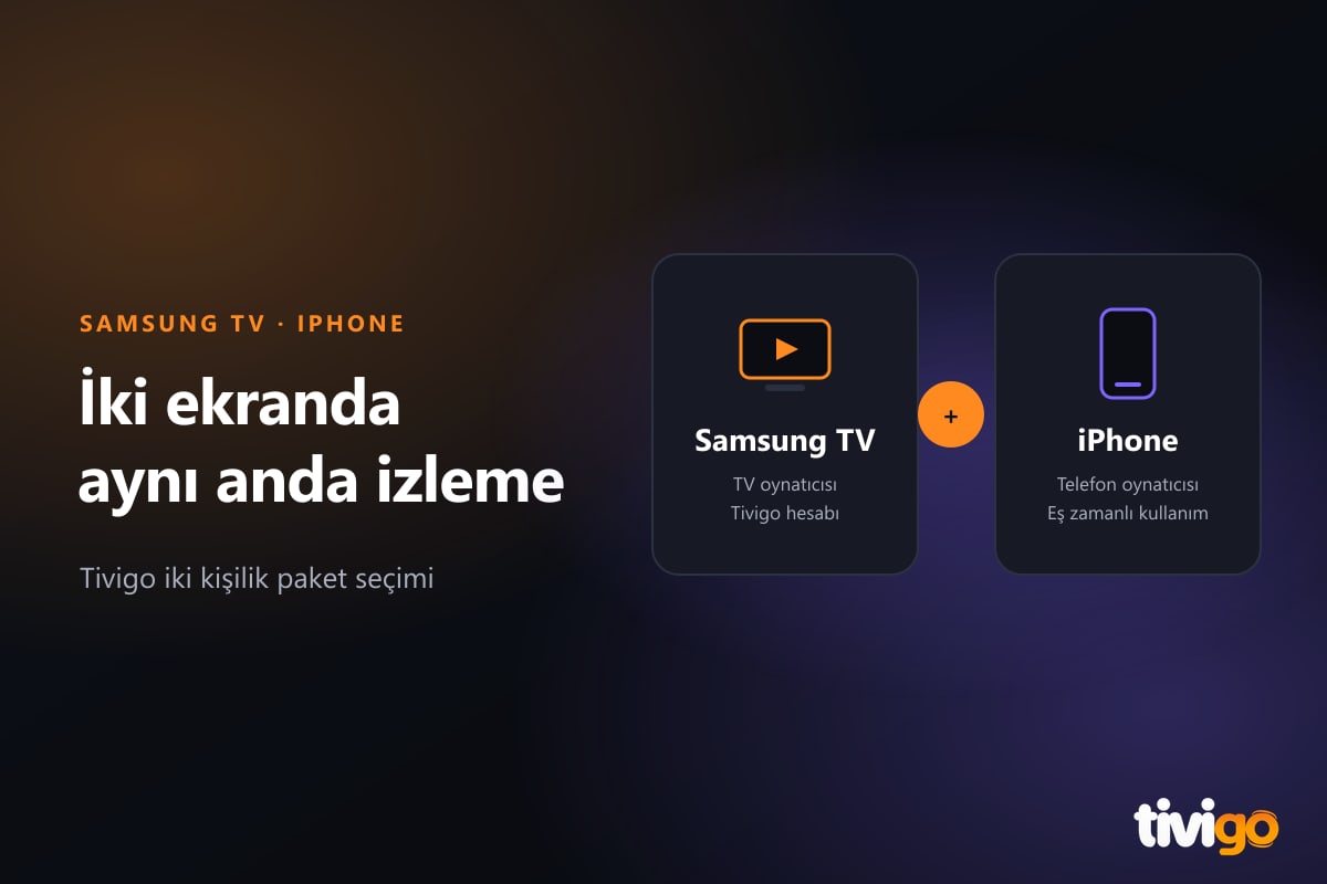 Samsung TV ve iPhone kullanımını temsil eden televizyon ve telefon kartları