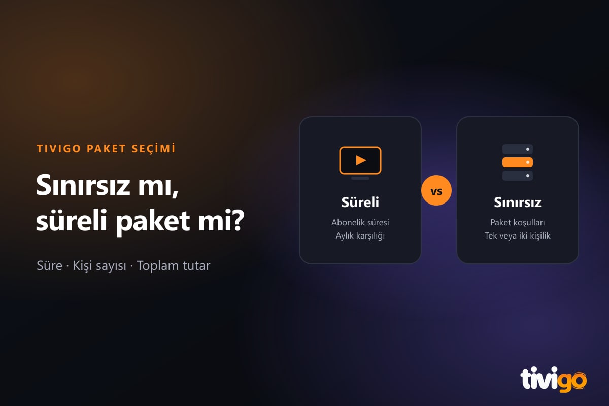 Sınırsız IPTV paketi ile süreli aboneliği karşılaştıran iki seçim kartı