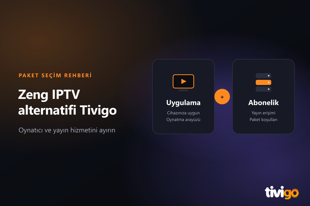 Zeng IPTV alternatifi Tivigo için uygulama ve yayın aboneliğini ayıran iki bilgi kartı